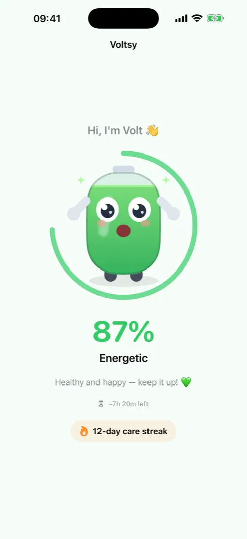 Voltsy home screen with Volt the battery character inside a green ring, an energetic mood and a 12 day care streak.